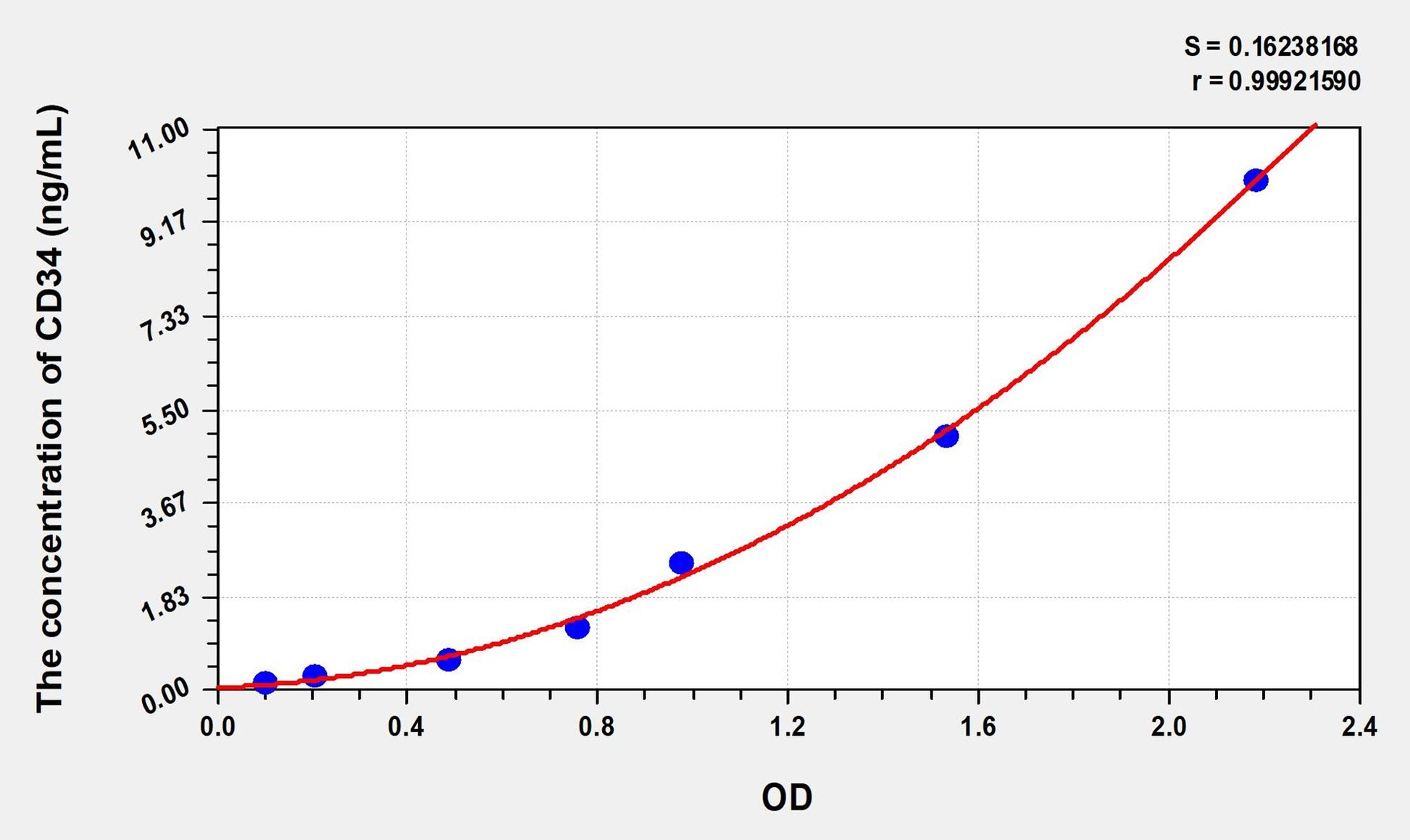 Mouse CD34 (Cluster Of Differentiation 34) ELISA Immunoassay Kit