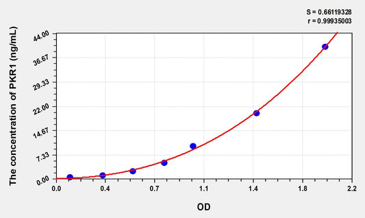 PKR1 (Prokineticin Receptor 1) ELISA Immunoassay Kit