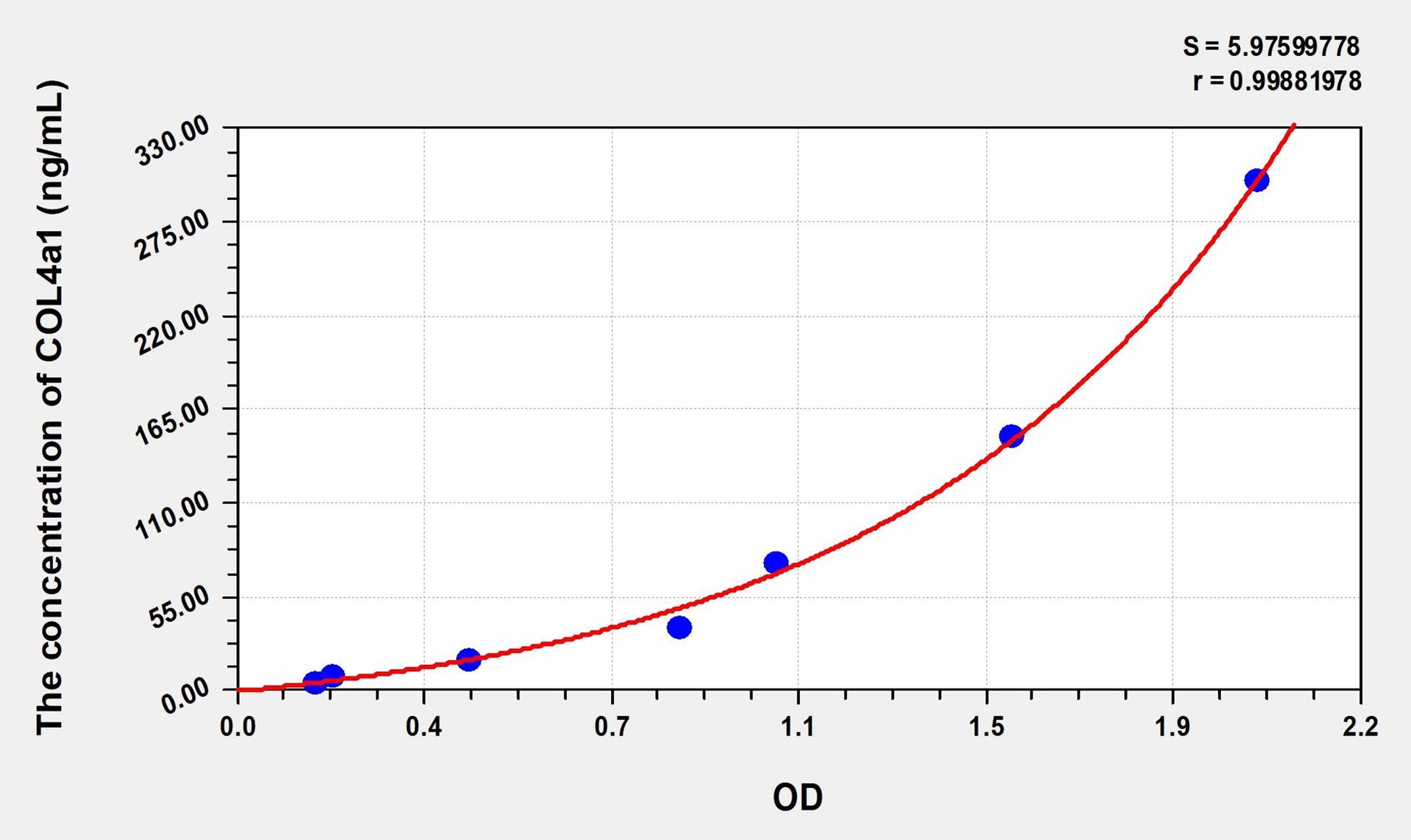 COL4a1 (Collagen Type IV Alpha 1) ELISA Immunoassay Kit
