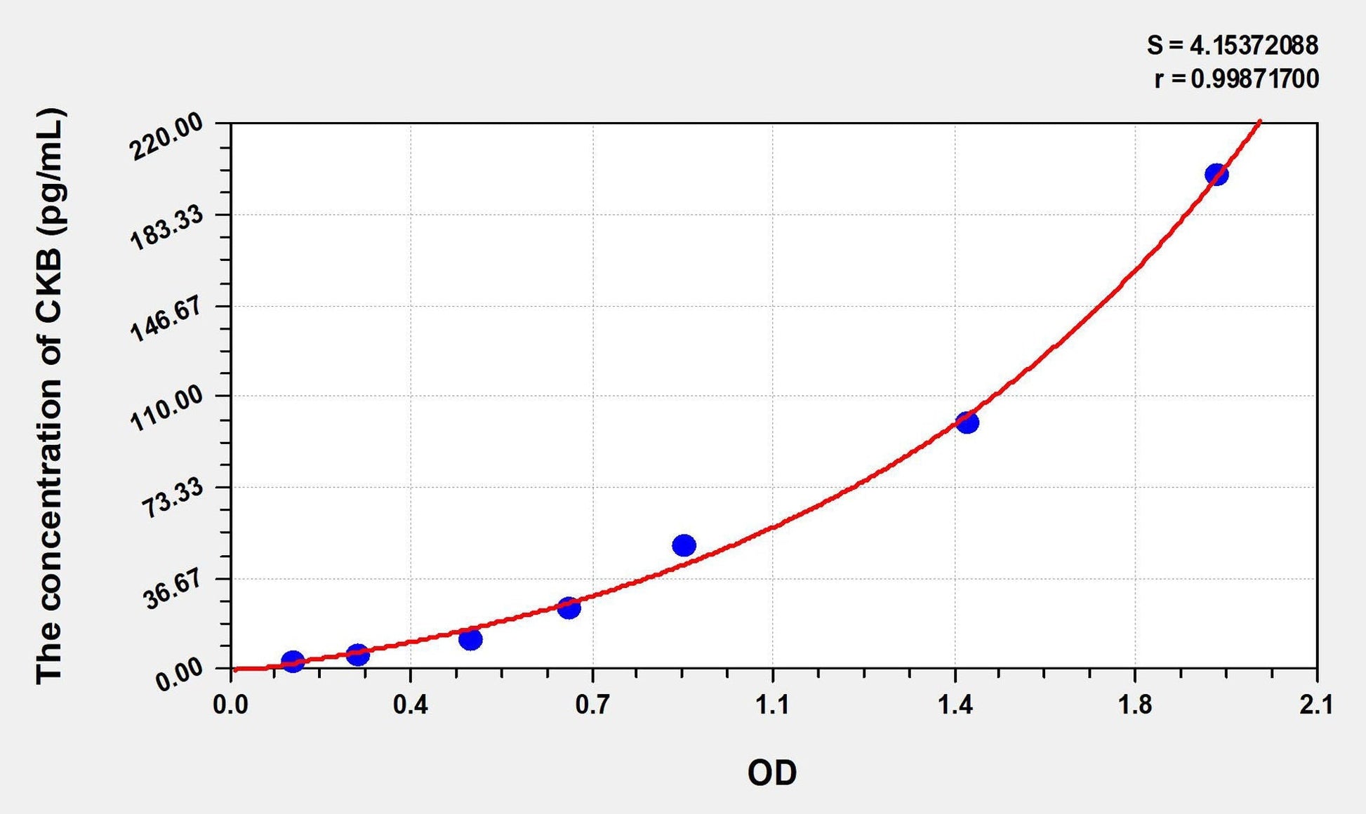 Chicken IL-5 ELISA Kit