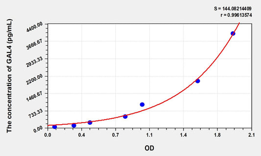 GAL4 (Galectin 4) ELISA Immunoassay Kit
