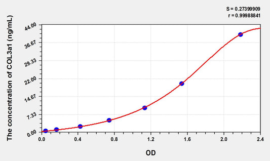 COL3a1 (Collagen Type III Alpha 1) ELISA Immunoassay Kit
