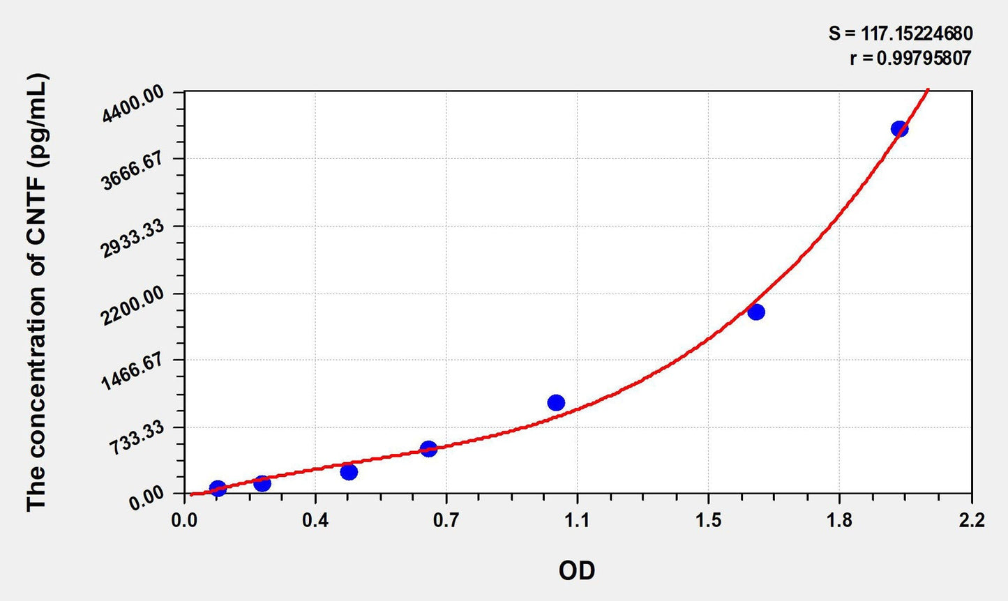 Chicken CNTF ELISA Kit