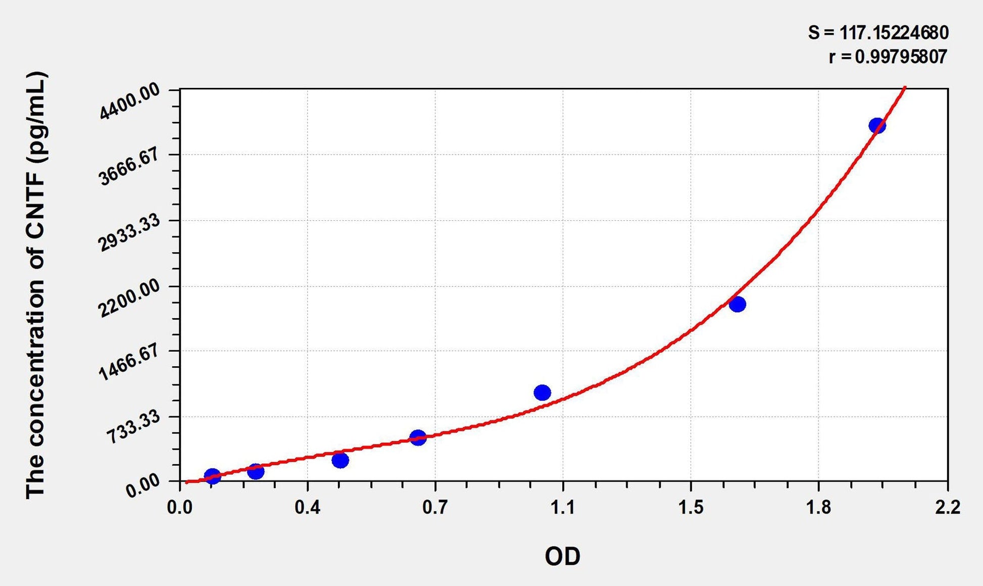 Chicken CNTF ELISA Kit