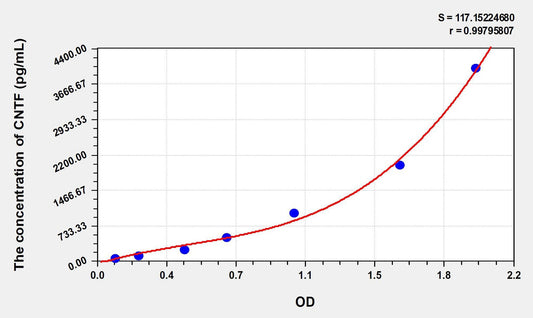 Chicken CNTF ELISA Kit
