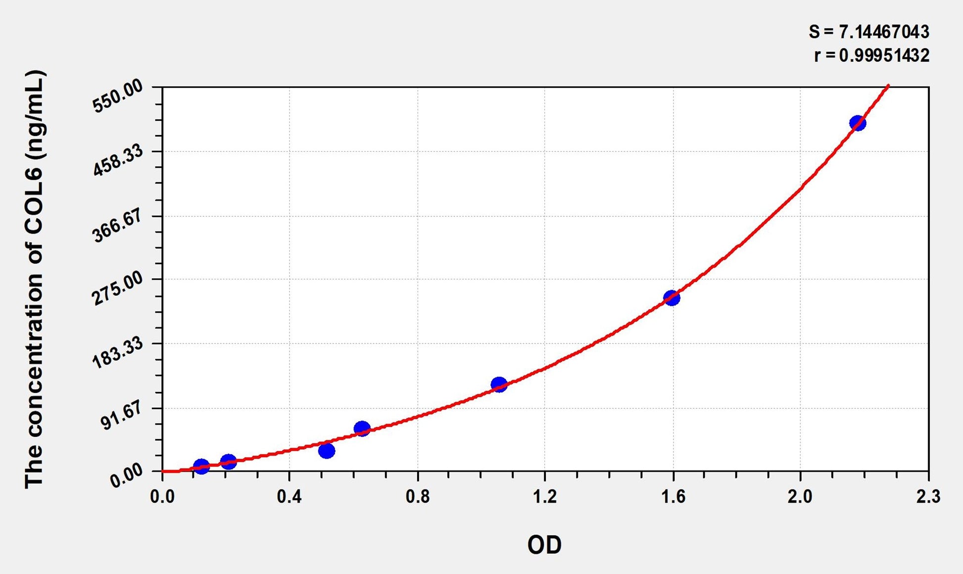 COL6 (Collagen Type VI) ELISA Immunoassay Kit