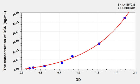 DCN (Decorin) ELISA Immunoassay Kit