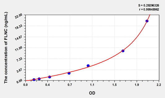 FLNC (Filamin C Gamma) ELISA Immunoassay Kit