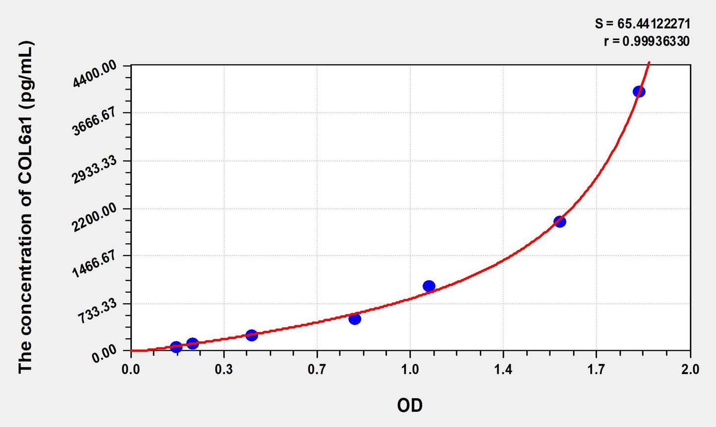 COL6a1 (Collagen Type VI Alpha 1) ELISA Immunoassay Kit