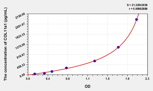 COL11a1 (Collagen Type XI Alpha 1) ELISA Immunoassay Kit