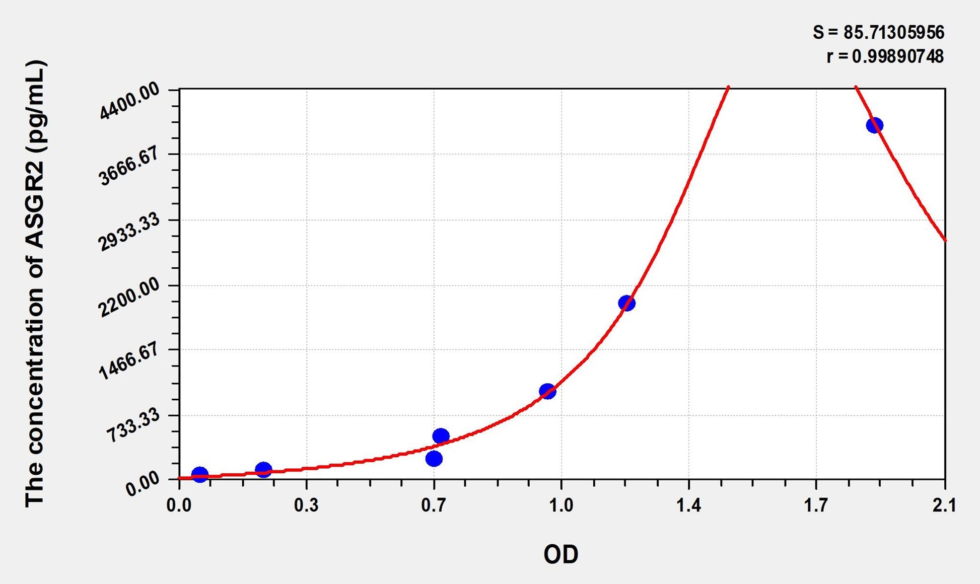 ASGR2 (Asialoglycoprotein Receptor 2) ELISA Immunoassay Kit