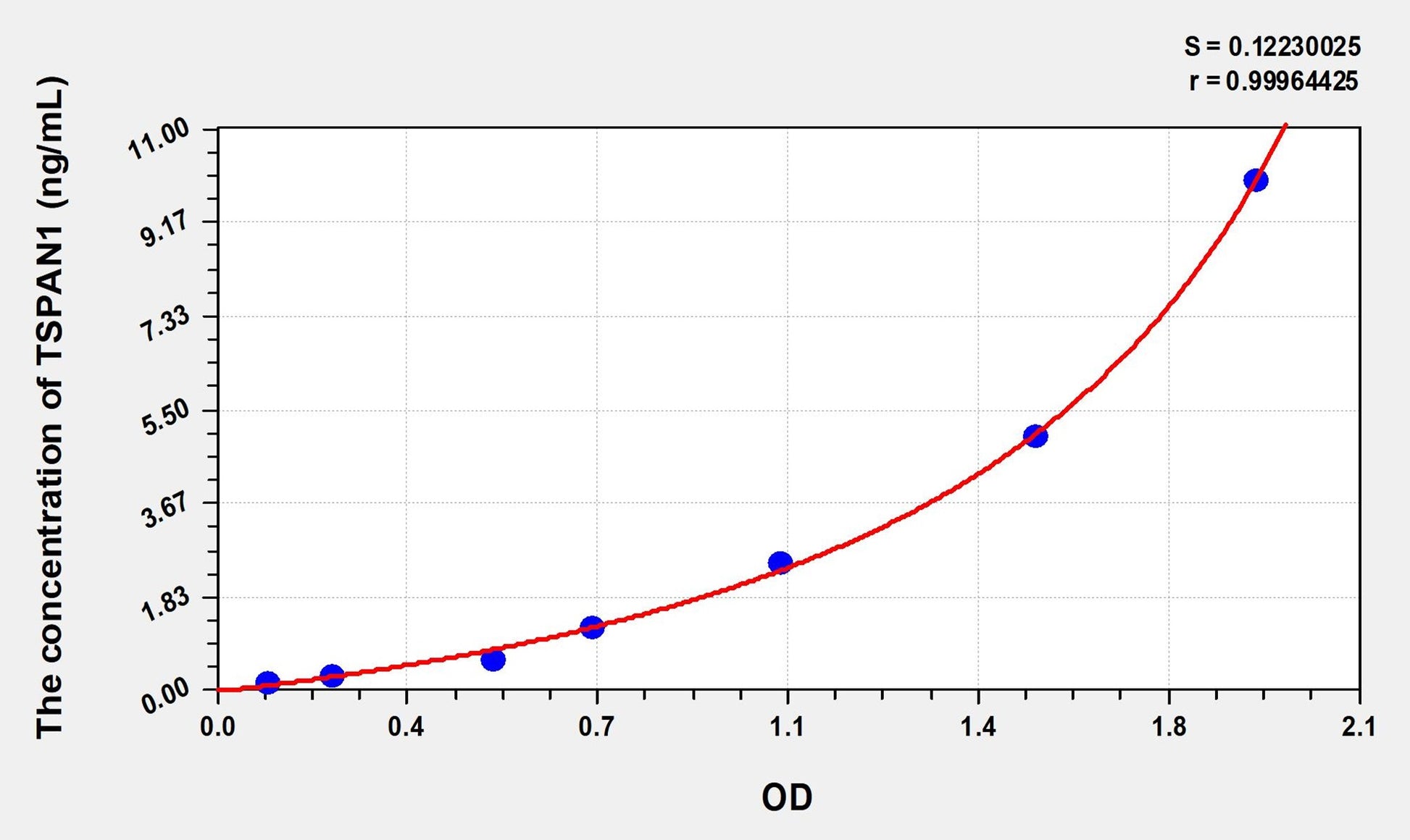 TSPAN1 (Tetraspanin 1) ELISA Immunoassay Kit