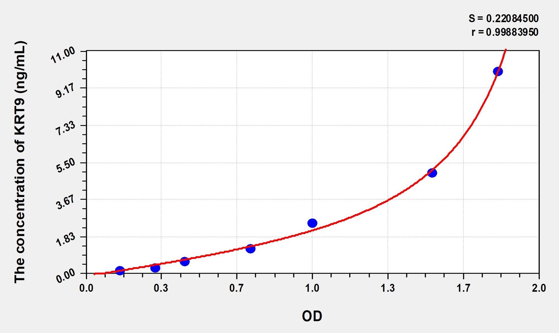 Mouse KRT9 (Keratin 9) ELISA Immunoassay Kit