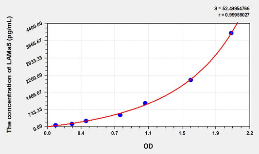 LAMa5 (Laminin Alpha 5) ELISA Immunoassay Kit