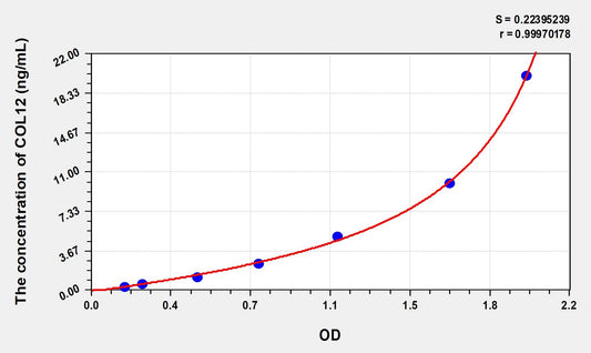 COL12 (Collagen Type XII) ELISA Immunoassay Kit