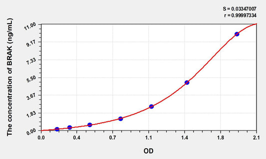 Mouse CXCL14/BRAK ELISA Kit