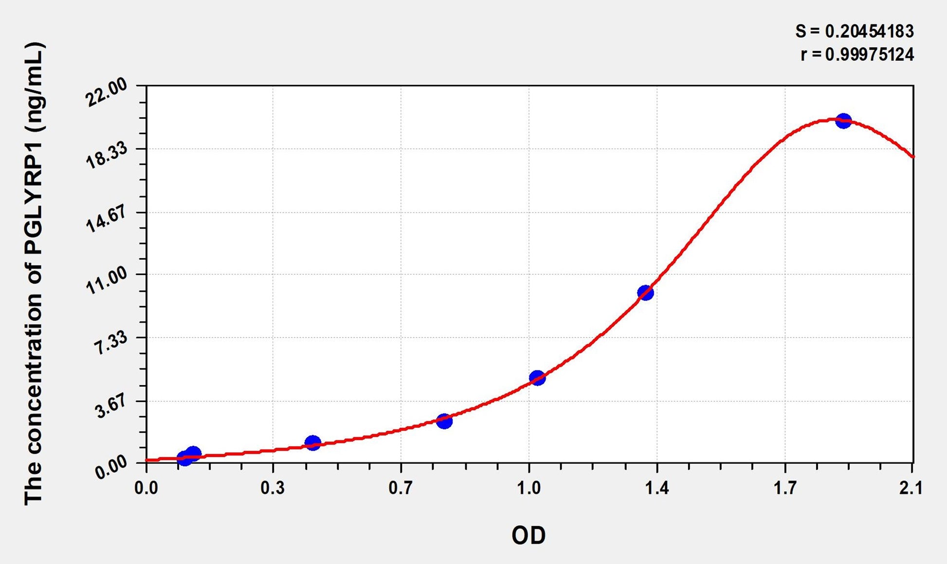 PGLYRP1 (Peptidoglycan Recognition Protein 1) ELISA Immunoassay Kit