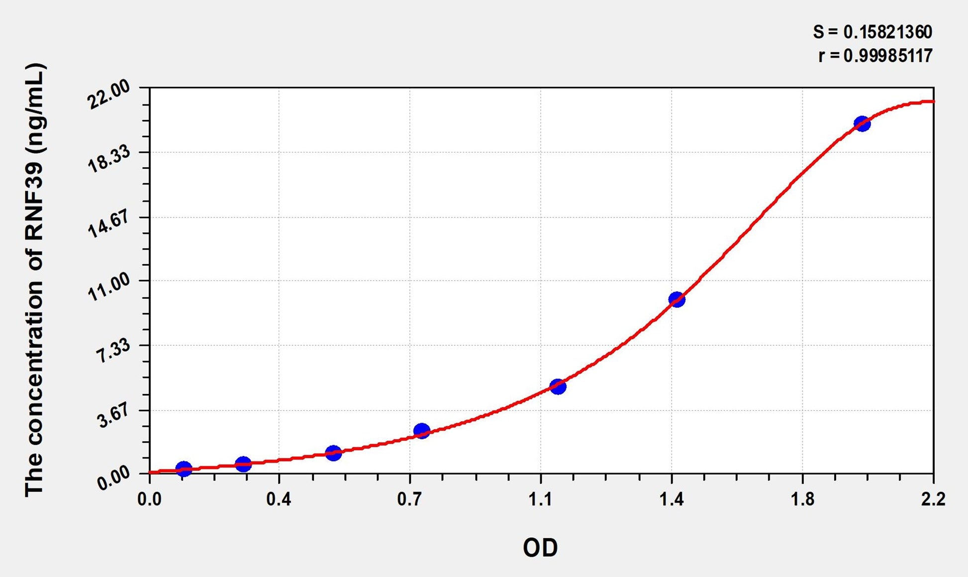 RNF39 (Ring Finger Protein 39) ELISA Immunoassay Kit