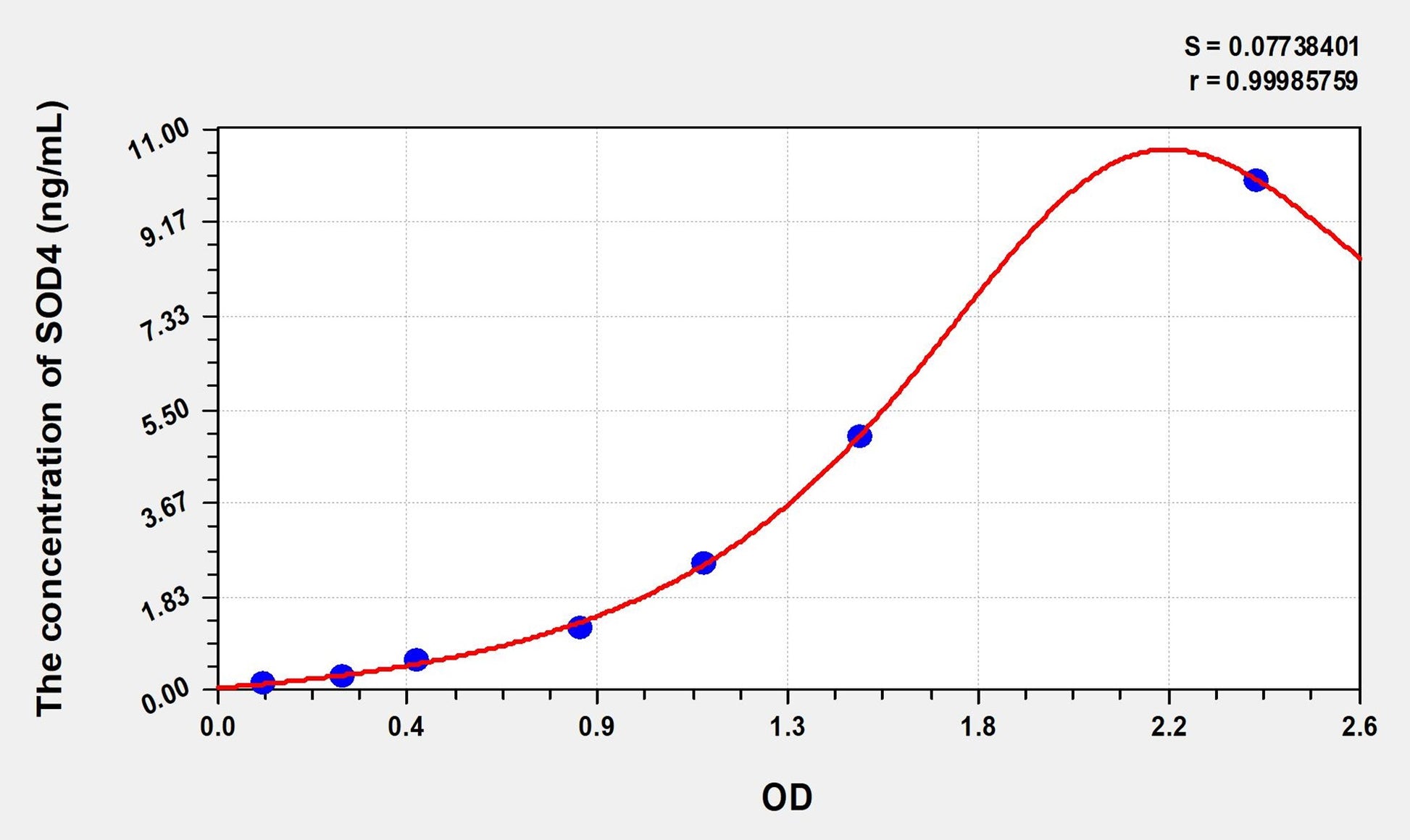 Rat SOD4 (Superoxide Dismutase, Copper Chaperone) ELISA Immunoassay Kit