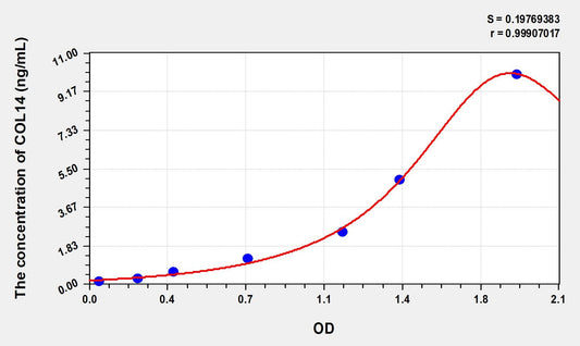 COL14 (Collagen Type XIV) ELISA Immunoassay Kit