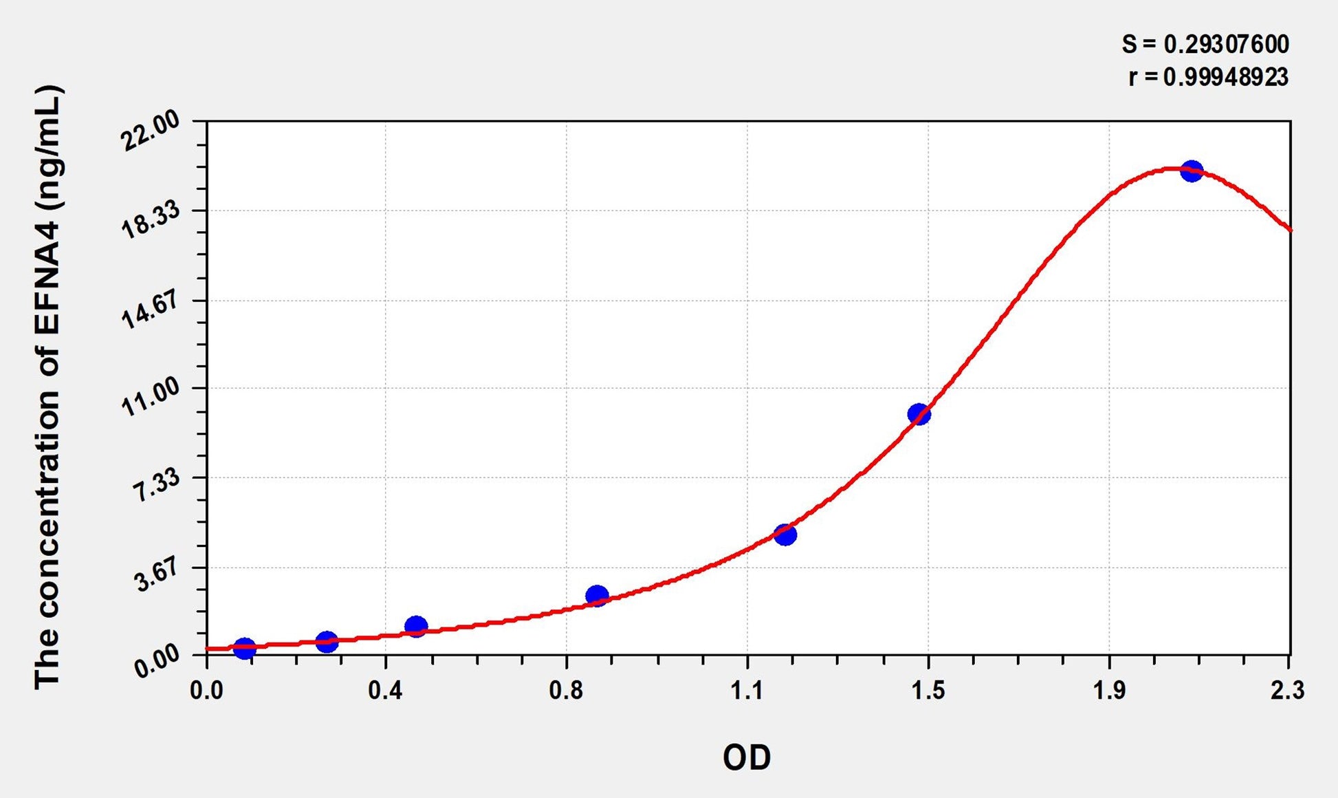 EFNA4 (Ephrin A4) ELISA Immunoassay Kit