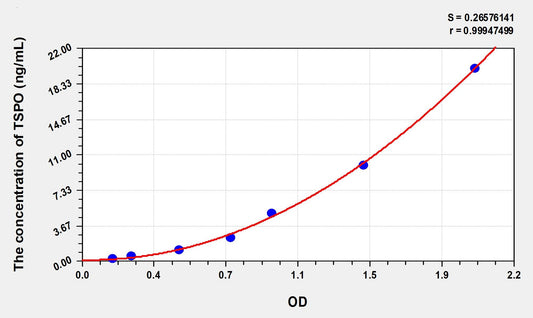 TSPO (Translocator Protein) ELISA Immunoassay Kit