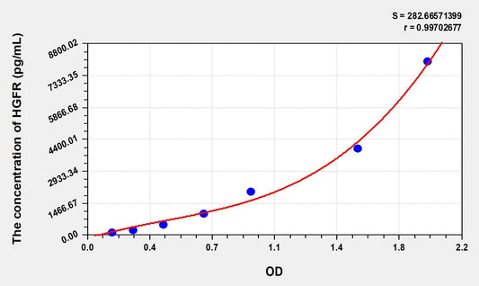 HGFR (Hepatocyte Growth Factor Receptor) ELISA Immunoassay Kit