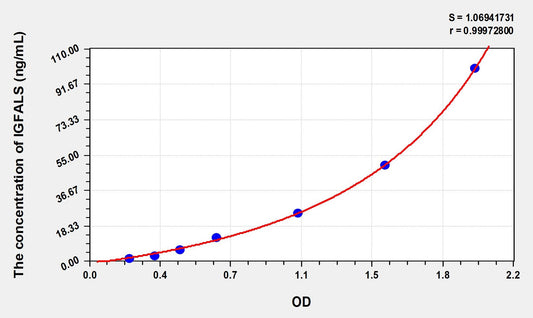 IGFALS (Insulin Like Growth Factor Binding Protein, Acid Labile Subunit) ELISA Immunoassay Kit