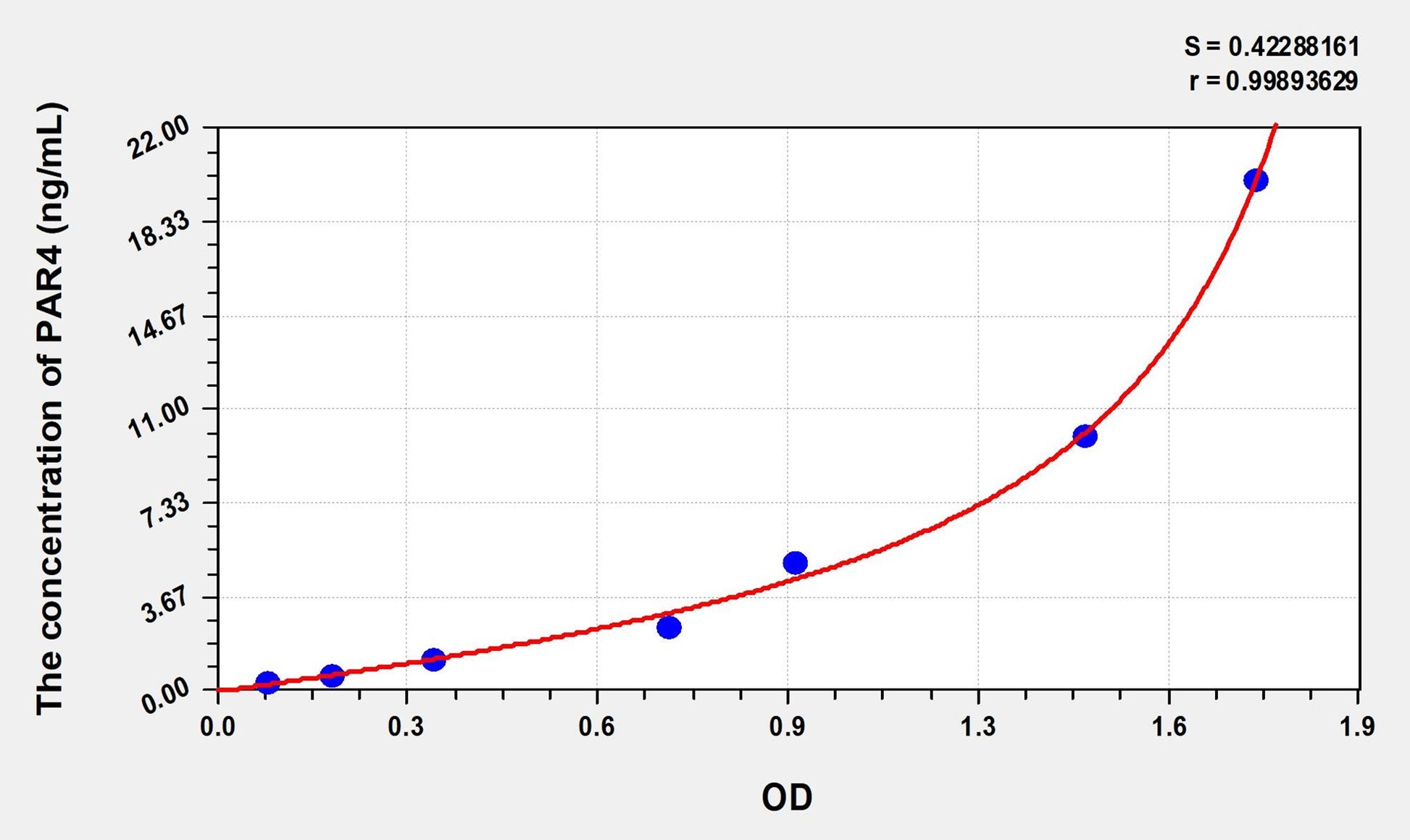 PAR4 (Protease Activated Receptor 4) ELISA Immunoassay Kit