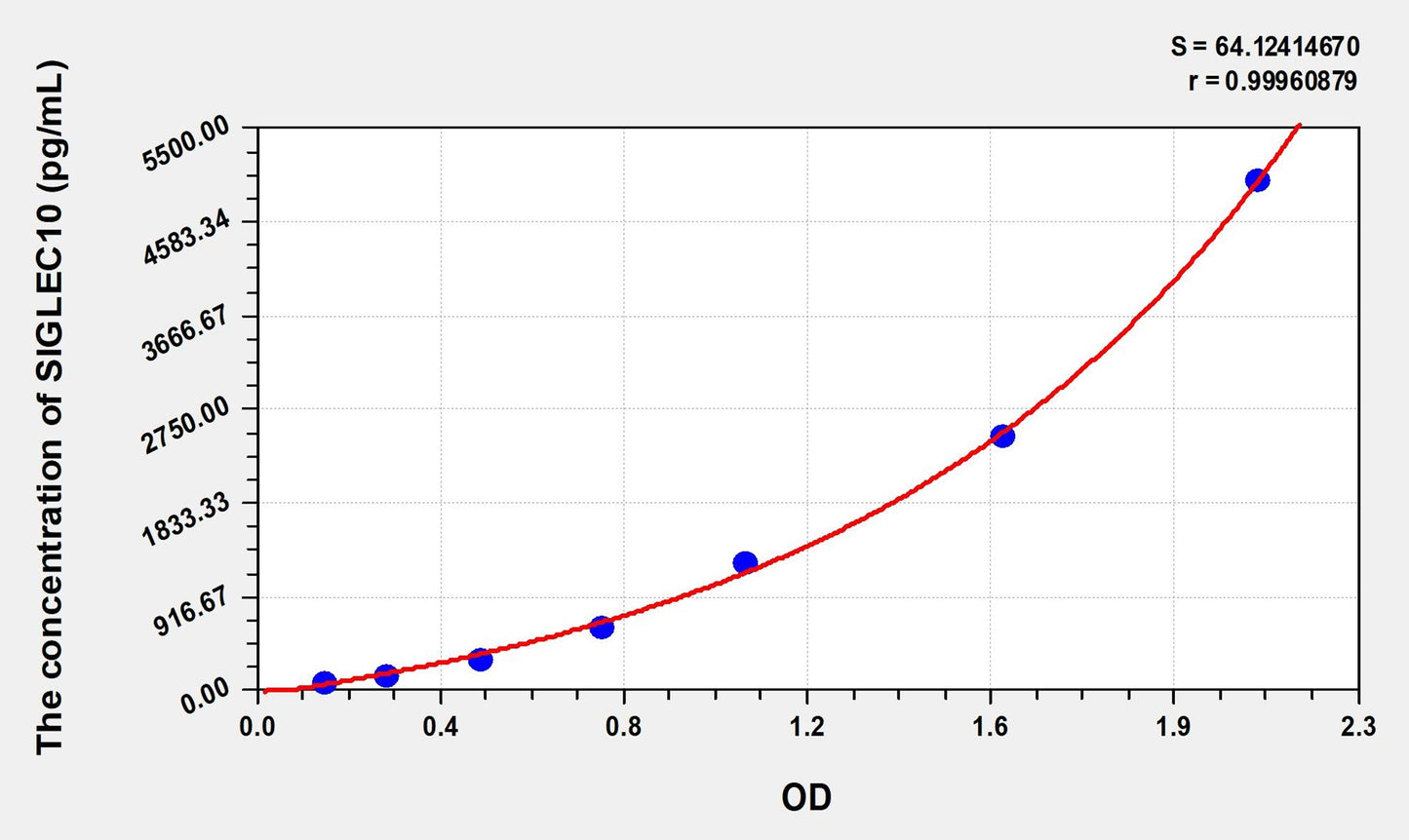 SIGLEC10 (Sialic Acid Binding Ig Like Lectin 10) ELISA Immunoassay Kit