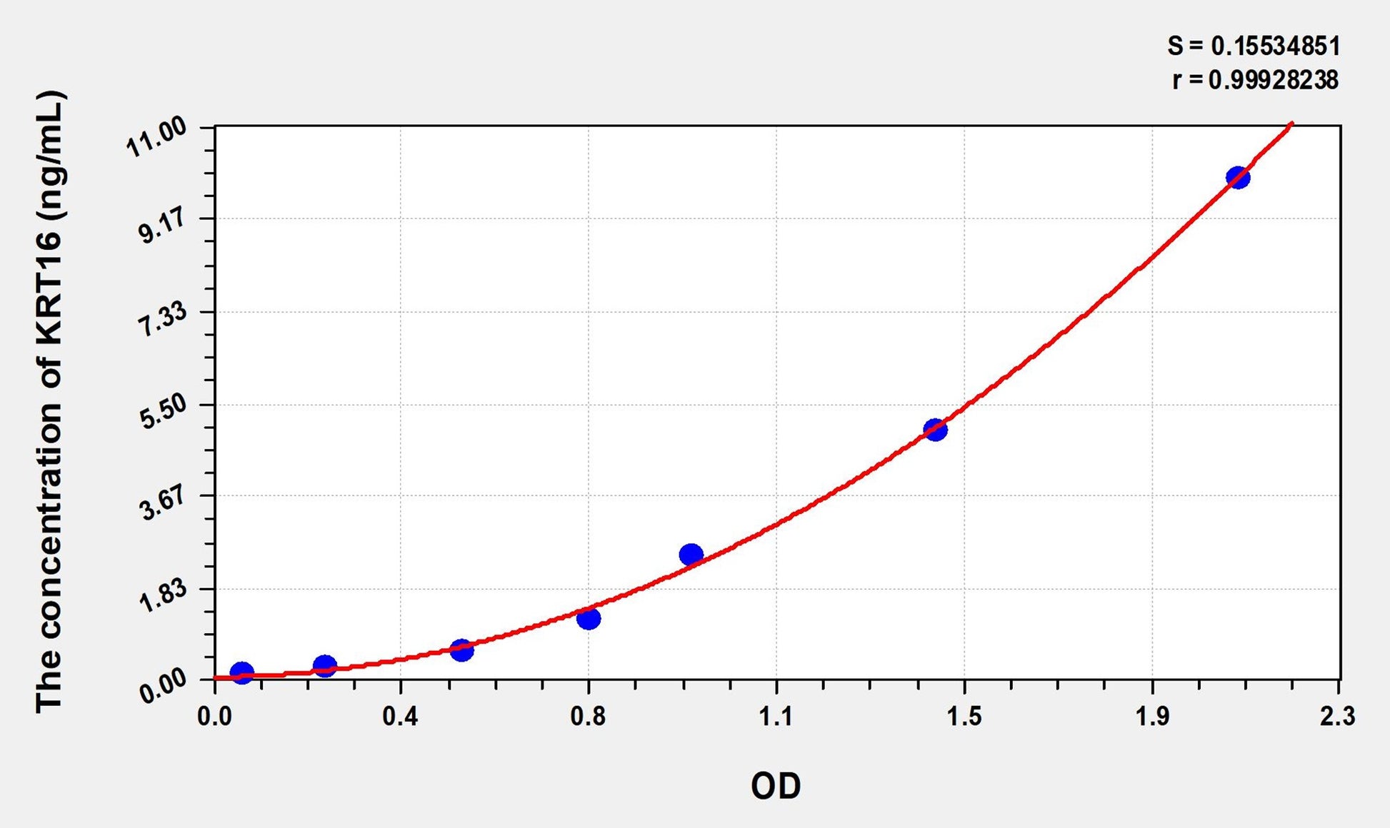 KRT16 (Keratin 16) ELISA Immunoassay Kit