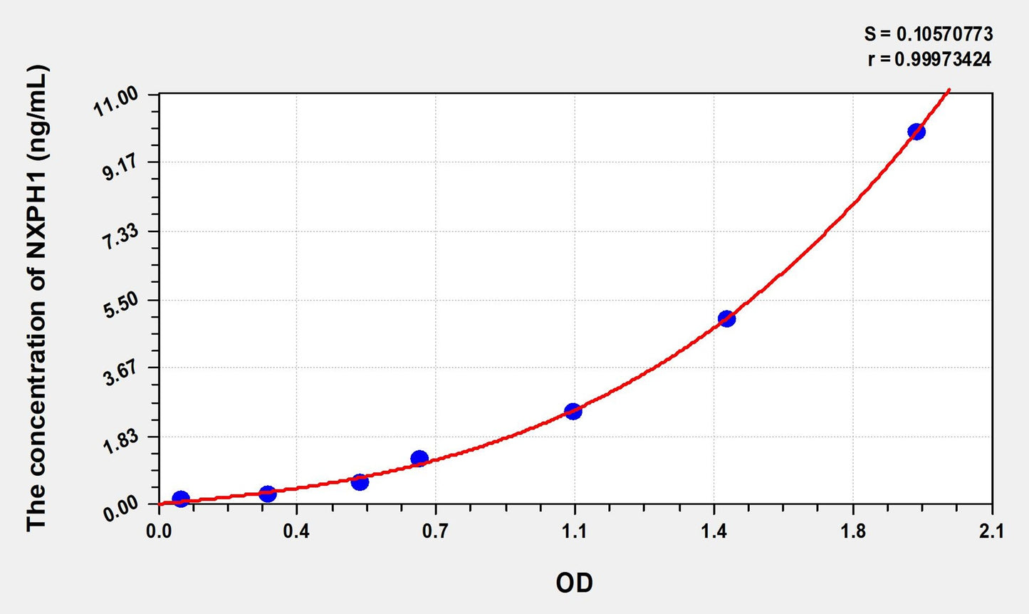 NXPH1 (Neurexophilin 1) ELISA Immunoassay Kit