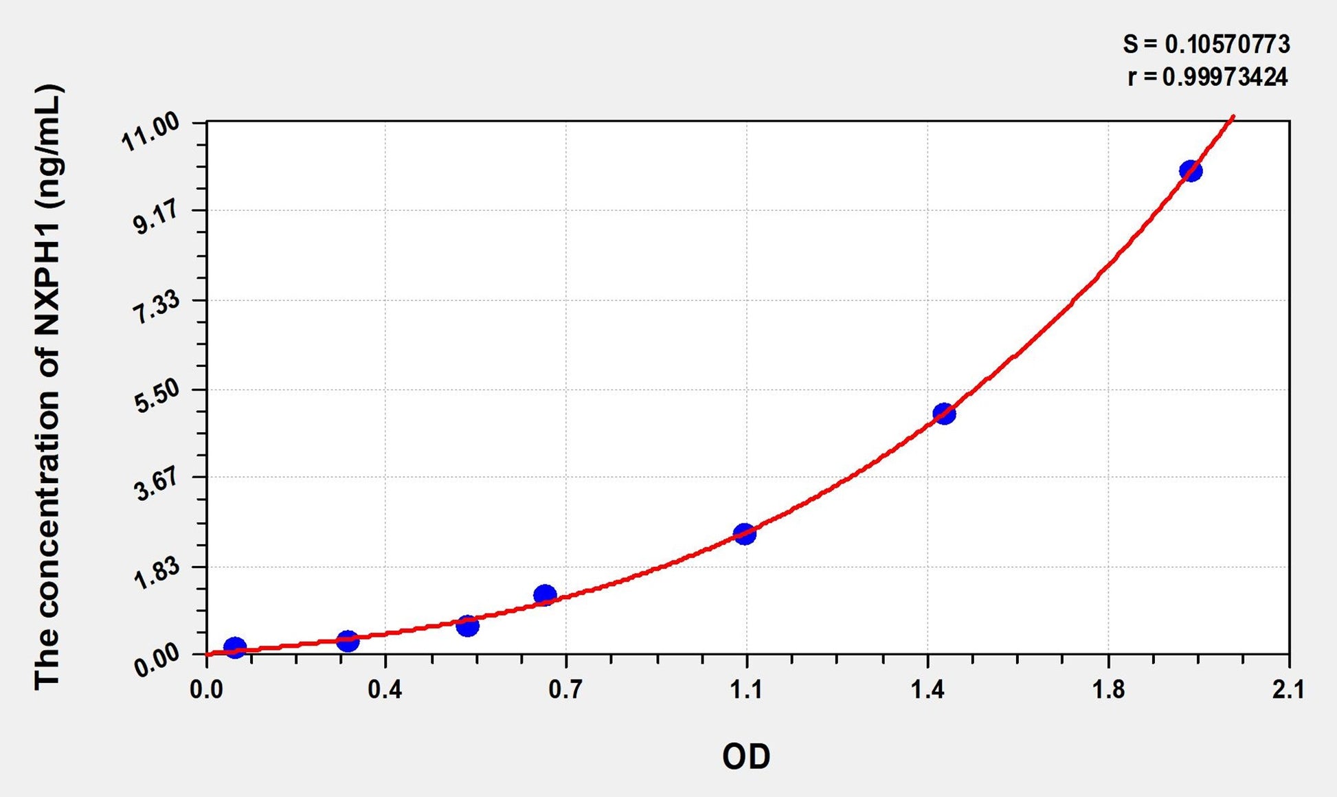 NXPH1 (Neurexophilin 1) ELISA Immunoassay Kit