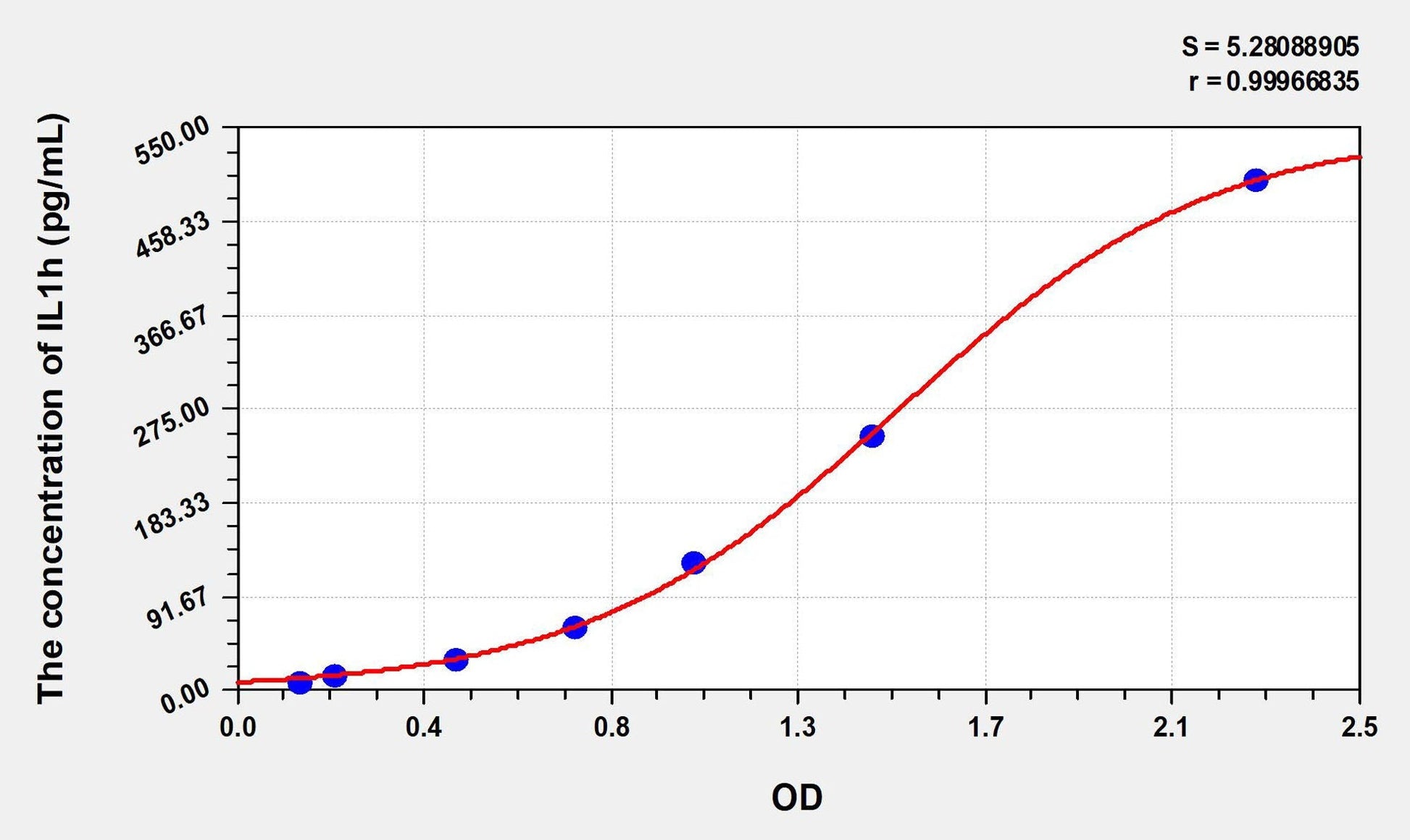 Human IL-1h ELISA Kit