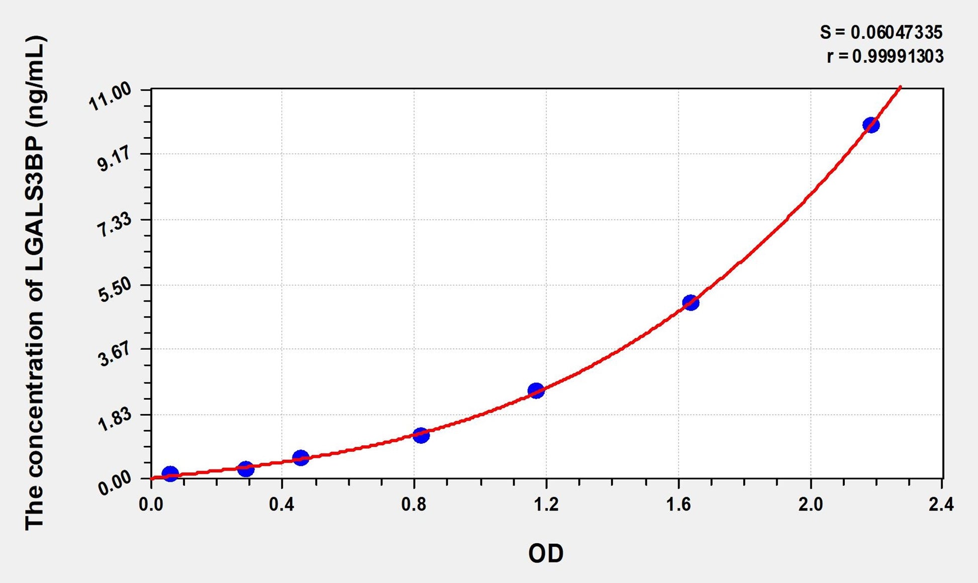 Mouse LGALS3BP (Lectin Galactoside Binding, Soluble 3 Binding Protein) ELISA Immunoassay Kit