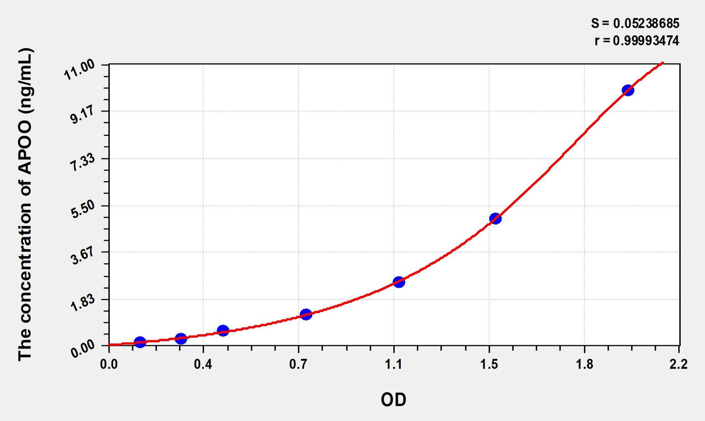 APOO (Apolipoprotein O) ELISA Immunoassay Kit