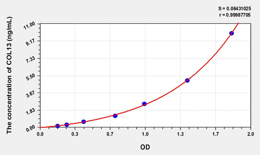 COL13 (Collagen Type XIII) ELISA Immunoassay Kit
