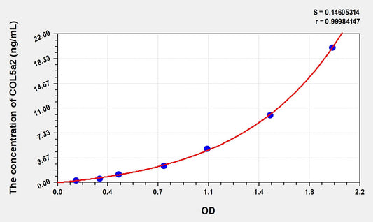 COL5a2 (Collagen Type V Alpha 2) ELISA Immunoassay Kit