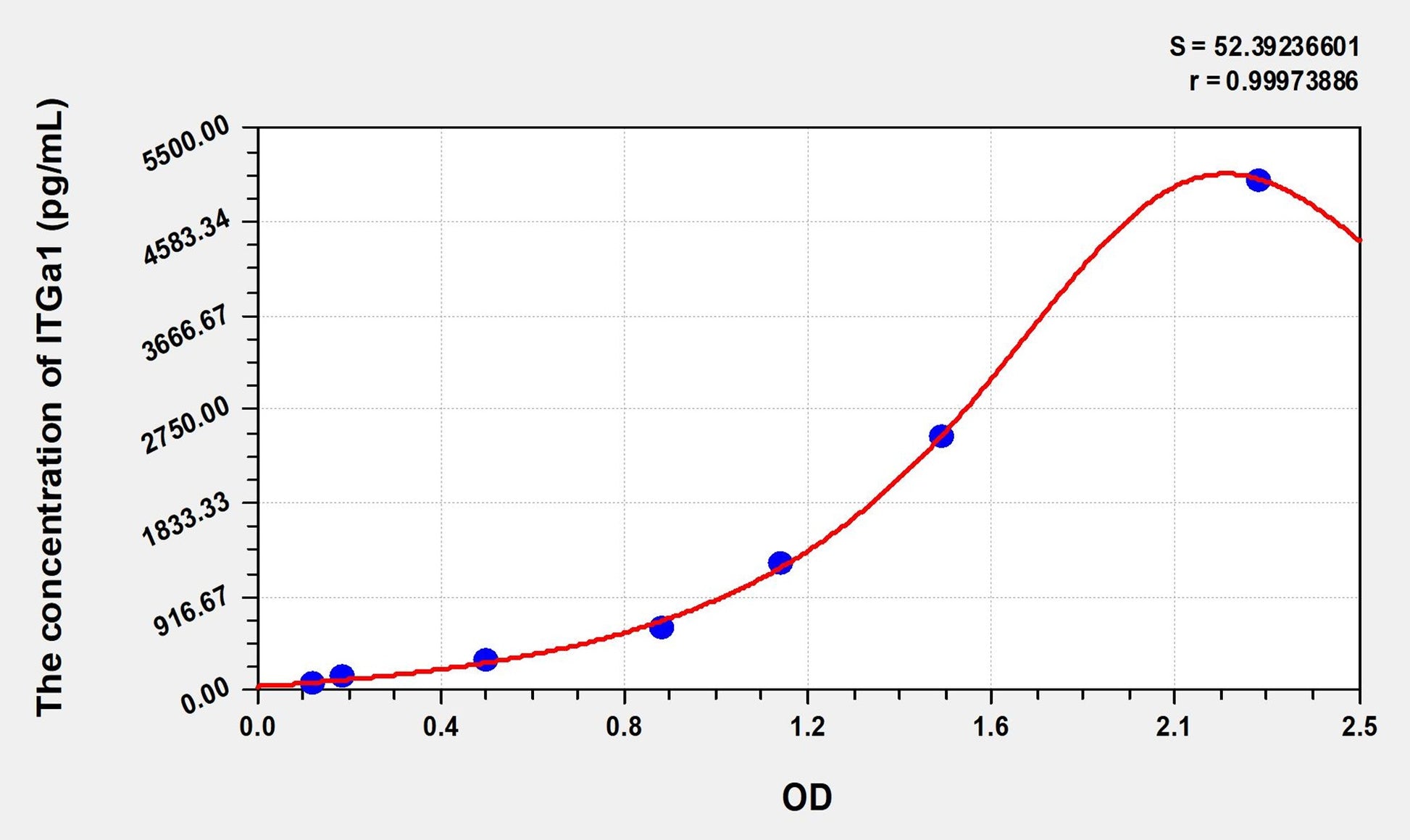 ITGa1 (Integrin Alpha 1) ELISA Immunoassay Kit