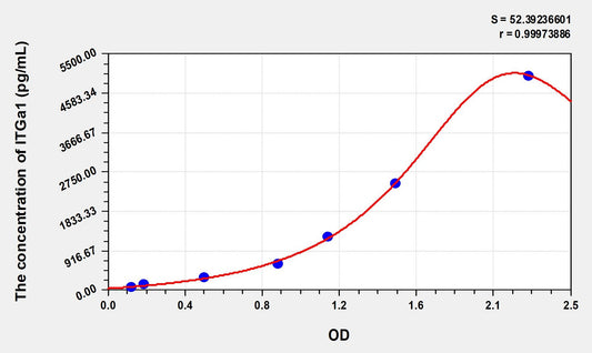 ITGa1 (Integrin Alpha 1) ELISA Immunoassay Kit