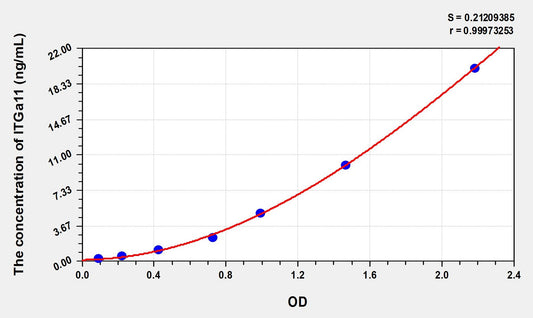 ITGa11 (Integrin Alpha 11) ELISA Immunoassay Kit