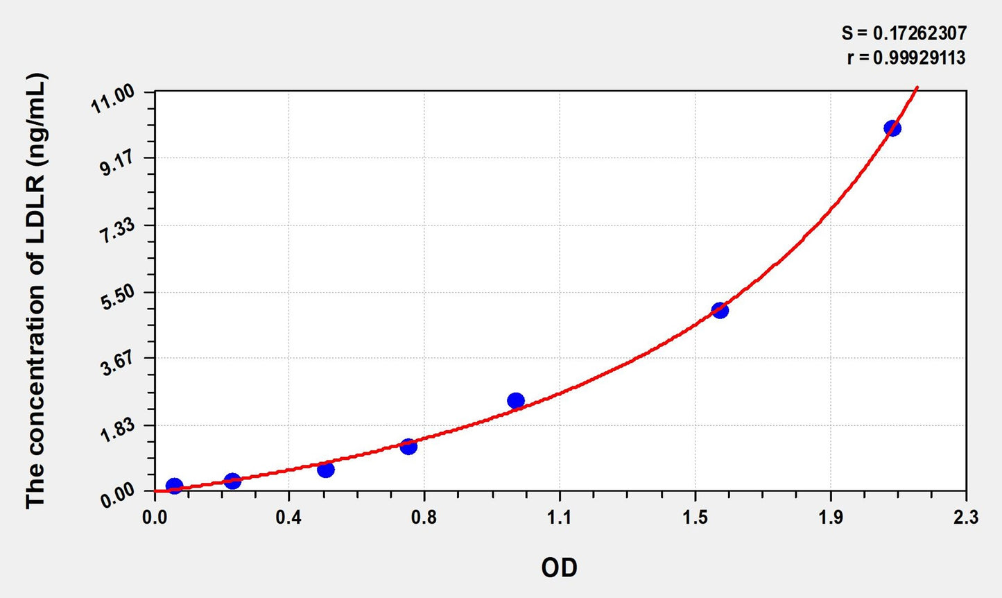 Mouse LDLR (Low Density Lipoprotein Receptor) ELISA Immunoassay Kit