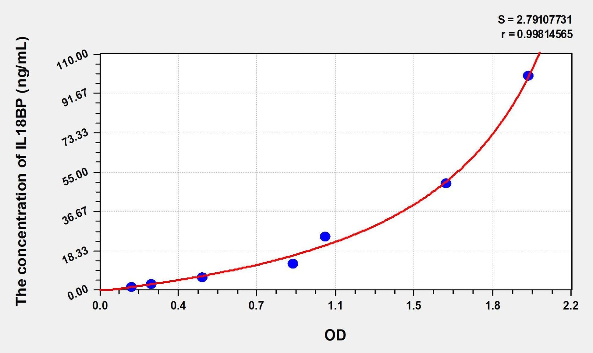 Human IL-18BP ELISA Kit