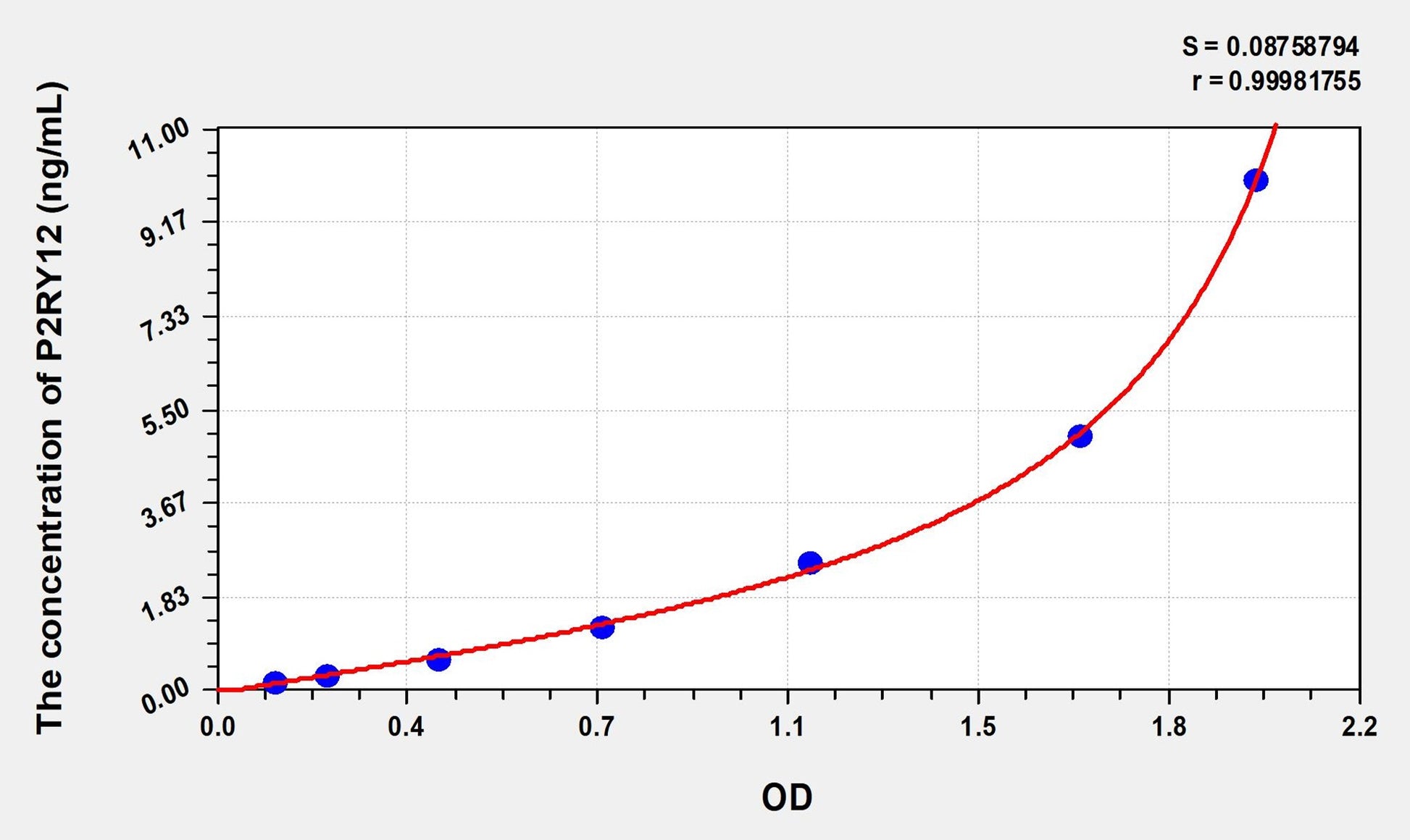 P2RY12 (Purinergic Receptor P2Y, G Protein Coupled 12) ELISA Immunoassay Kit