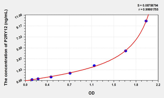 P2RY12 (Purinergic Receptor P2Y, G Protein Coupled 12) ELISA Immunoassay Kit