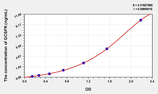 Human G-CSFR ELISA Kit