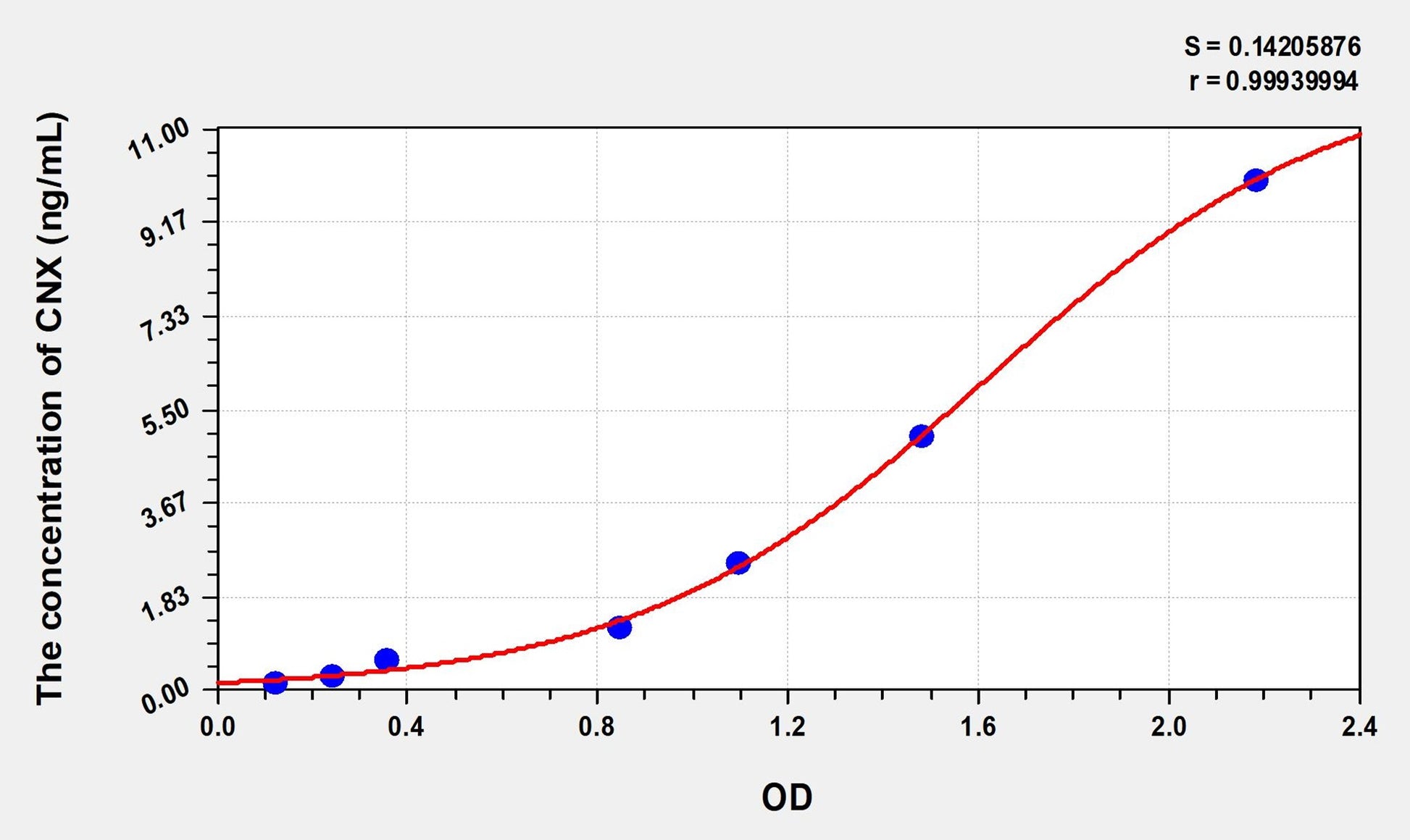 CNX (Calnexin) ELISA Immunoassay Kit