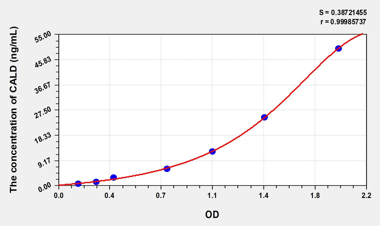 CALD (Caldesmon) ELISA Immunoassay Kit