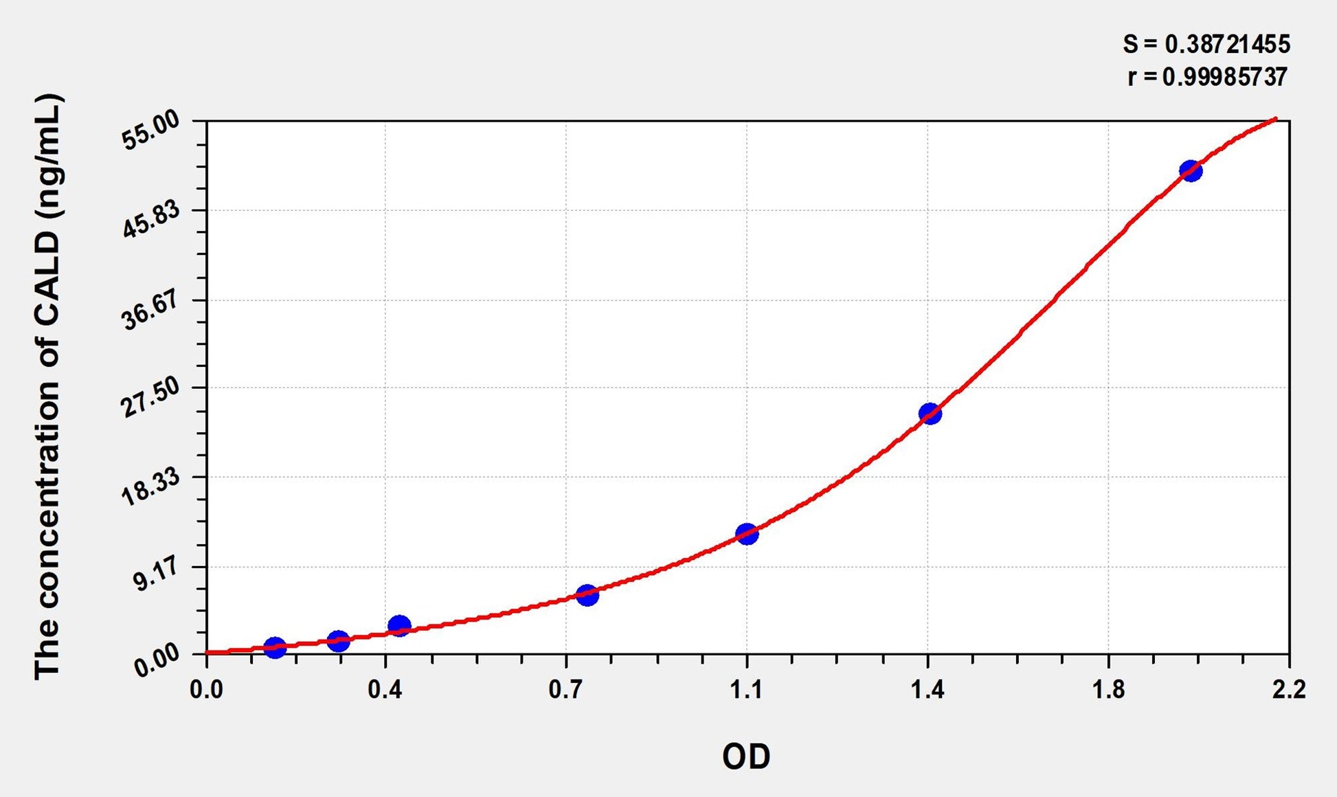 CALD (Caldesmon) ELISA Immunoassay Kit