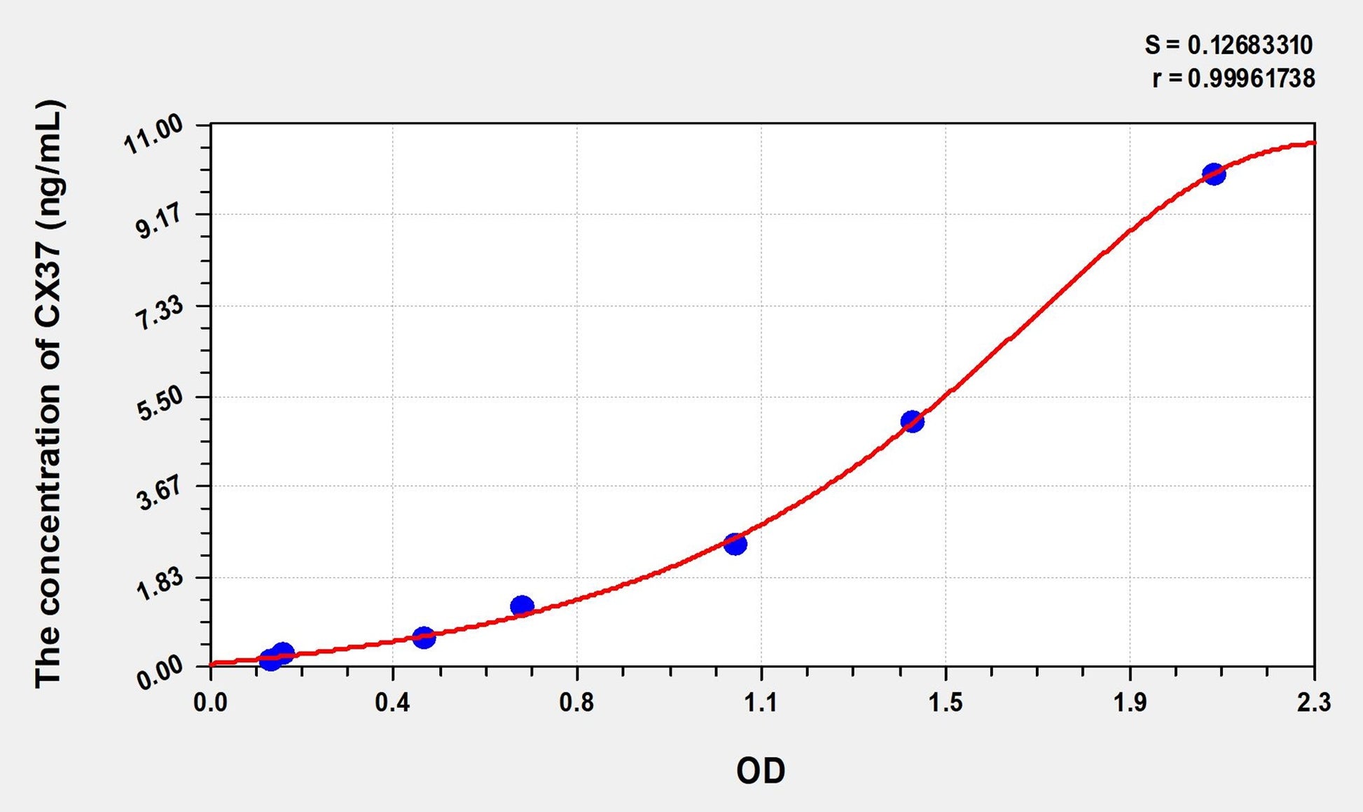 CX37 (Connexin 37) ELISA Immunoassay Kit
